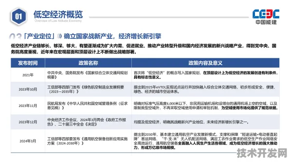 喀什低空经济新规划投资增长5.0%2025年产业升级与未来技术前瞻