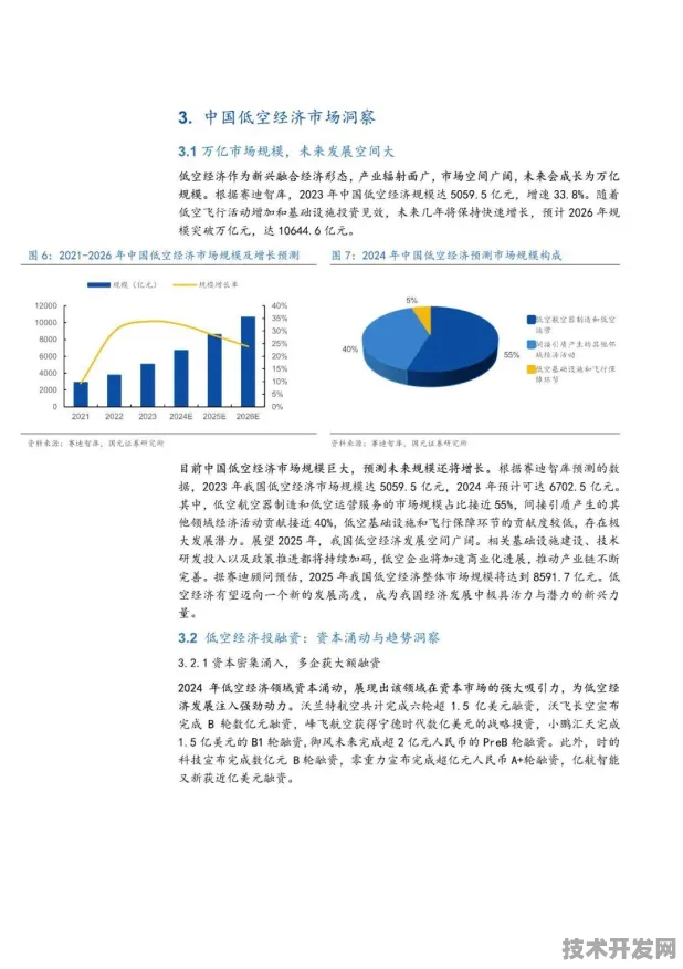 喀什低空经济新规划投资增长5.0%2025年产业升级与未来技术前瞻