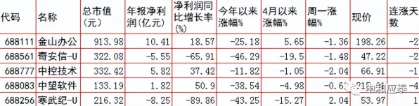 寒武纪量子芯片商用落地，2025年产业化进程与未来技术路线图解析