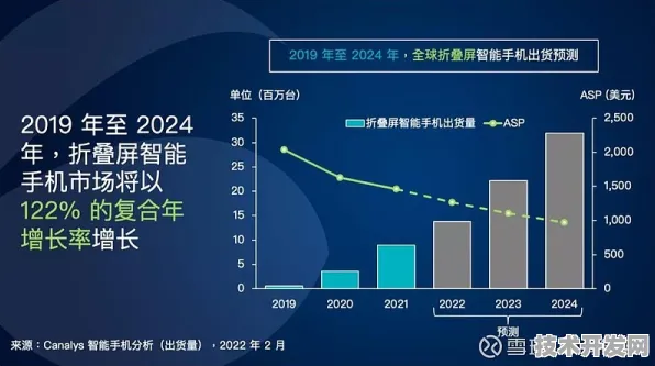 寒武纪与折叠屏技术深度融合，2025年259.7产业化项目如何重塑智能终端未来？