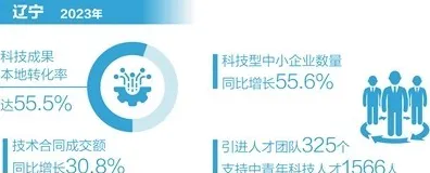 倒计时三年，辽宁数字教育新政如何撬动472.36亿市场增量？2025教育科技变革实录