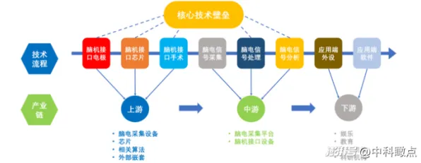 2025年存储技术新突破，长鑫存储规模化应用如何推动脑机接口成本大幅下降