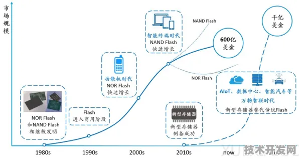 2025年存储技术新突破，长鑫存储规模化应用如何推动脑机接口成本大幅下降