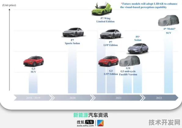 小鹏汽车新材料革命，性能跃升235.7%2025年量产车型技术解析与未来展望