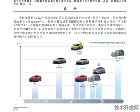 小鹏汽车新材料革命，性能跃升235.7%2025年量产车型技术解析与未来展望