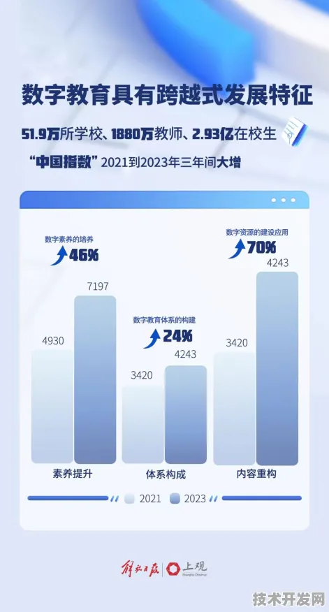 倒看天津教育数字化跃迁，从2027智能教育生态到2025年15.1%投资增长的技术革命