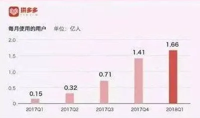 拼多多与元宇宙联姻，239.7产业化背后的技术革命与未来图景