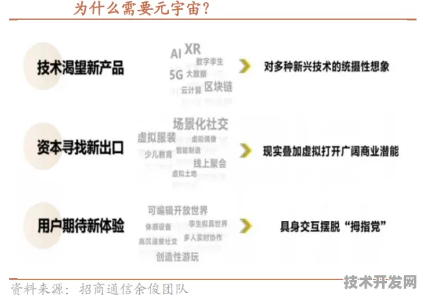 拼多多与元宇宙联姻，239.7产业化背后的技术革命与未来图景