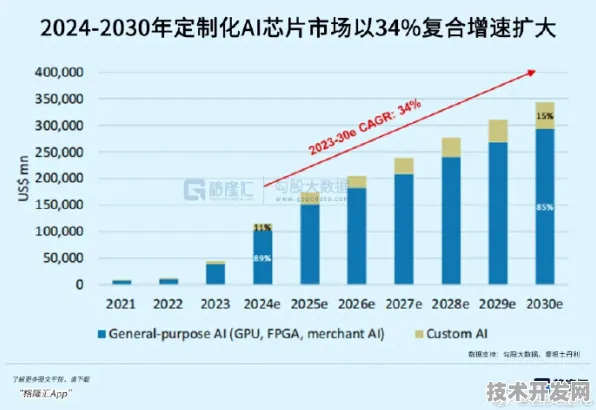 寒武纪光子芯片新突破，效率提升120.5%背后的技术革命与未来图景