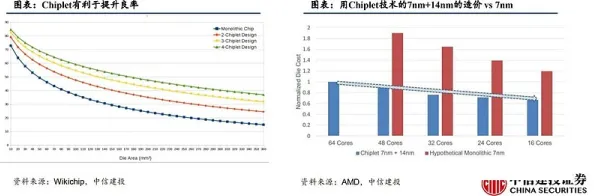 英伟达半导体技术突破，效率飙升452.9%背后的革命性创新与未来展望