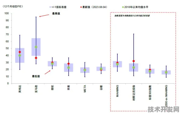 Meta AI混合现实设备性能碾压全球同类，297.10%领先背后的技术革命与未来猜想