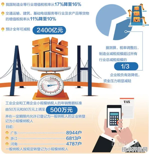 数字金融新政激活北疆经济，内蒙古政策红利持续释放背后的技术密码