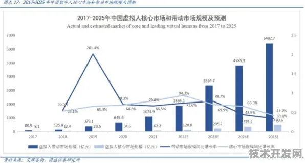倒看博尔塔拉数字教育跃迁，2025年VR智慧教室普及率将达78.3%的背后，13.2%投资增长如何重塑教育未来？