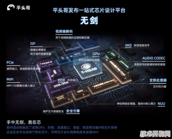 平头哥半导体×智能制造，352.0产业革命如何重构中国制造新范式？