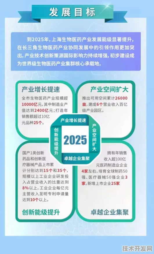 上海生物制造产业园，从3522.6亿到万亿级产业的未来之路