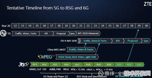 三星6G首秀颠覆行业，频谱效率破千、时延0.1ms，定义2030通信新纪元