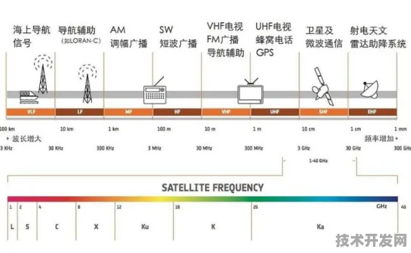 三星6G首秀颠覆行业，频谱效率破千、时延0.1ms，定义2030通信新纪元