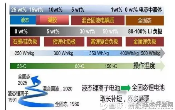 三星与全固态电池强强联手，2025年新型能源体系将如何重塑产业格局？