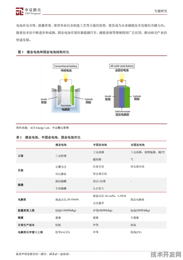三星与全固态电池强强联手，2025年新型能源体系将如何重塑产业格局？