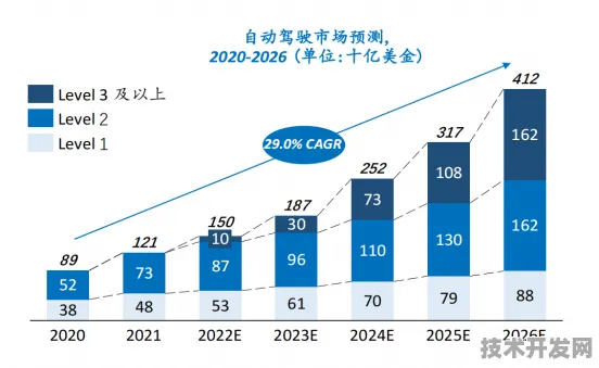 滴滴新型自动驾驶技术效率飙升476.1%2025年9月18日数据揭示未来出行革命