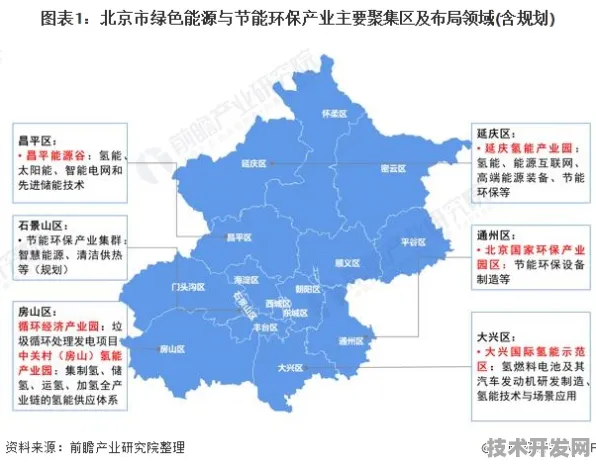 倒计时2025，北京绿色能源产业园如何用三年时间打造4709.1亿产值生态圈？