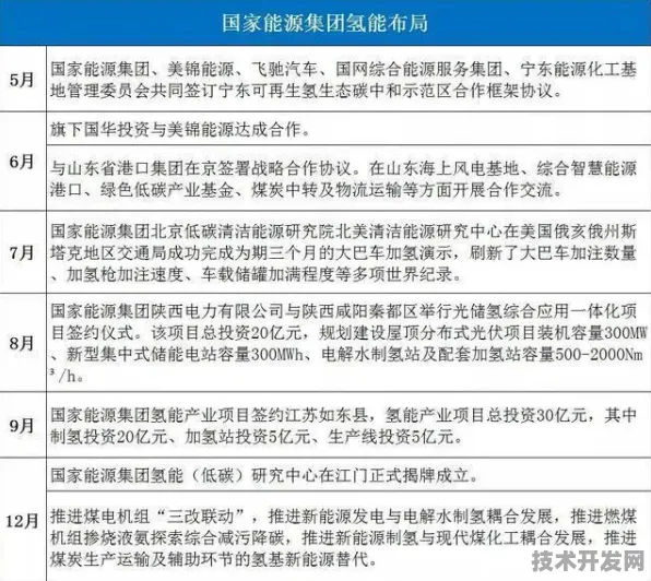 倒计时2025，北京绿色能源产业园如何用三年时间打造4709.1亿产值生态圈？