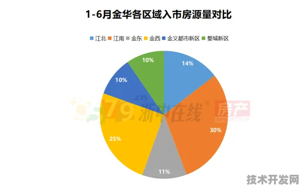 3449.7亿投资背后的绿色革命，金华如何用五年时间改写新能源产业规则
