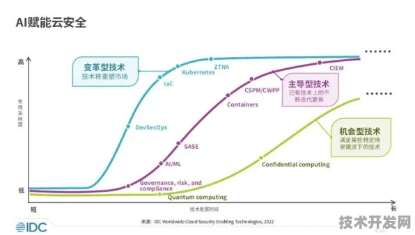 云从科技突破AI安全边界，新范式让防御效率超越GPT-5，2025年数据揭示技术革命