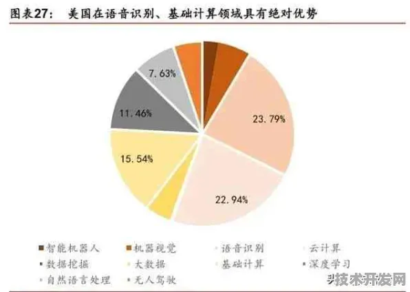 云从科技突破AI安全边界，新范式让防御效率超越GPT-5，2025年数据揭示技术革命