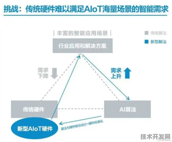 旷视科技主导国际标准制定，时空信息技术如何重塑AI产业规则？