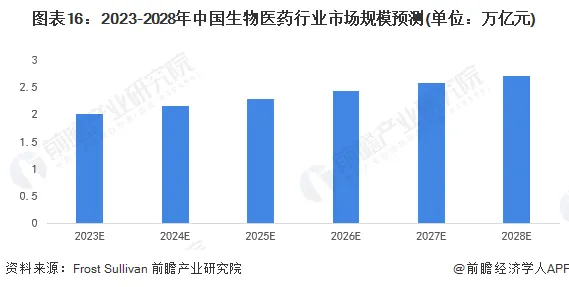 燧原科技联手生物制造，2025年精准医疗产业化突破与未来技术路线图
