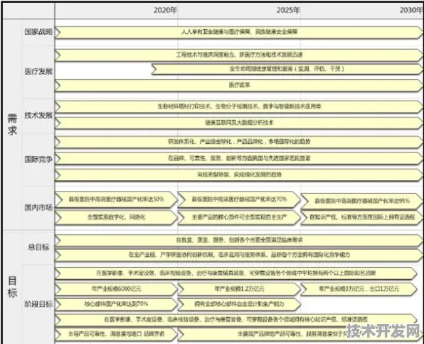燧原科技联手生物制造，2025年精准医疗产业化突破与未来技术路线图