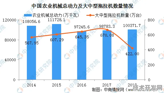 上海智慧农业产值突破2842.4亿元后，2025年将如何迈向4000亿新台阶？