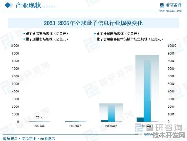 量子跃迁，2025年福建量子科技产值突破5752.5亿背后的创新密码