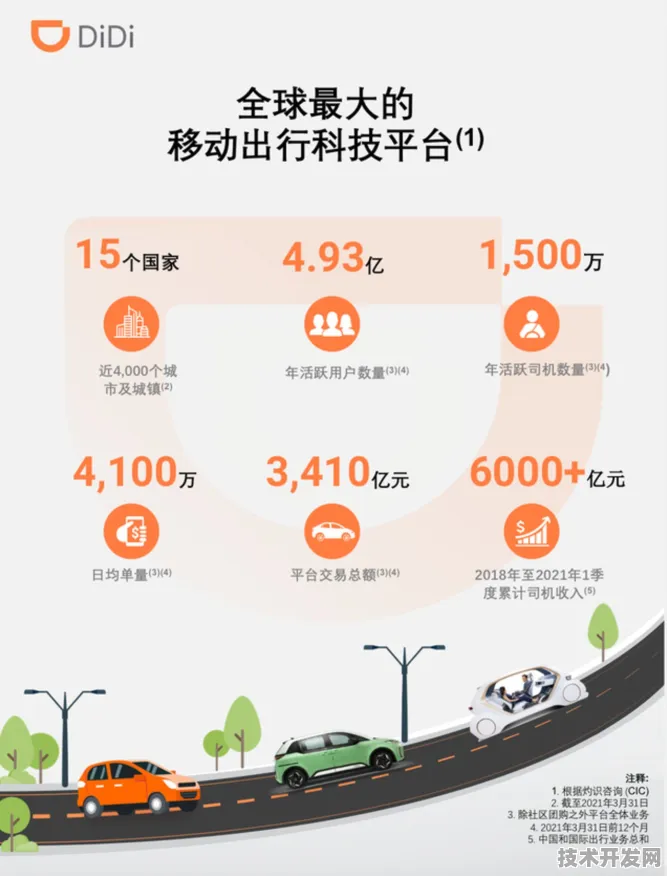 滴滴VR引擎革命，285.5%性能跃升背后的技术解密与未来出行想象
