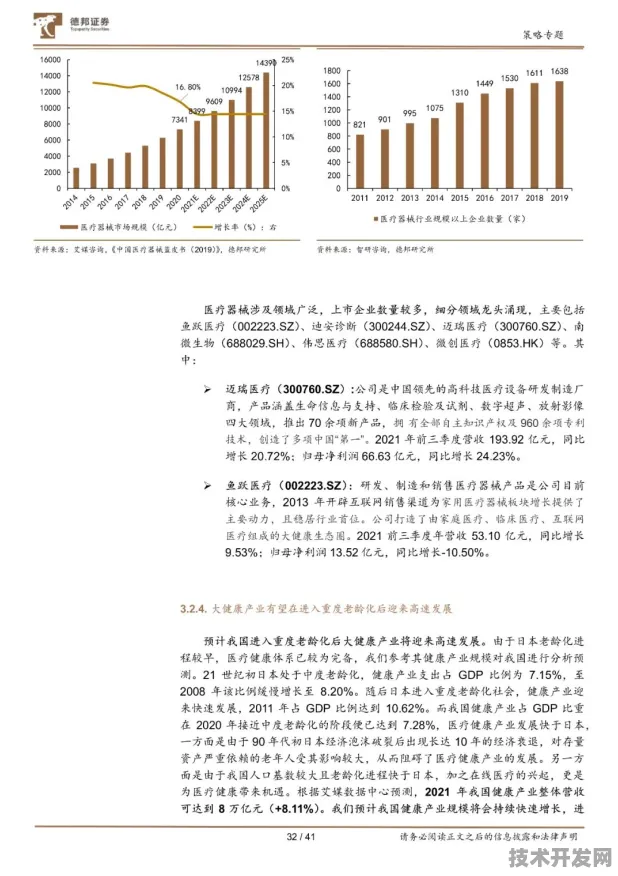 倒推五年看变革，邯郸银发经济如何以22.5%增速重构区域经济生态