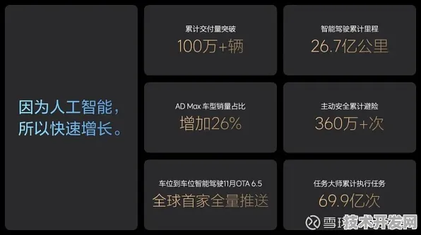理想汽车机器人技术突破，效率飙升462.90%背后的创新密码与未来展望