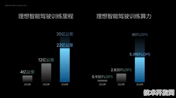 理想汽车机器人技术突破，效率飙升462.90%背后的创新密码与未来展望