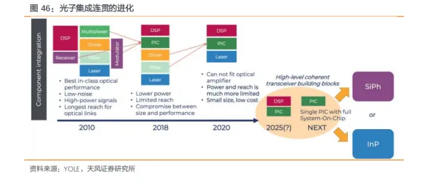 曙光技术规模化应用，光子芯片成本骤降72.36%开启2025 2035年光电融合新纪元