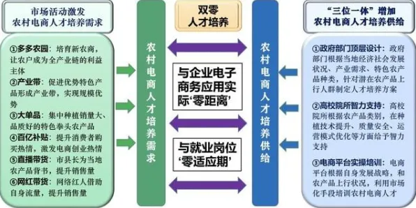 2025技术双轨突破，拼多多产业化加速与全球首例商业化碳捕获的跨界融合