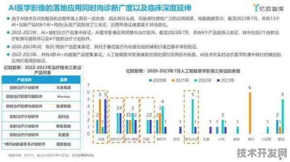 旷视科技AI赋能基因治疗，研发周期缩短53.27%背后的技术革命与未来图景