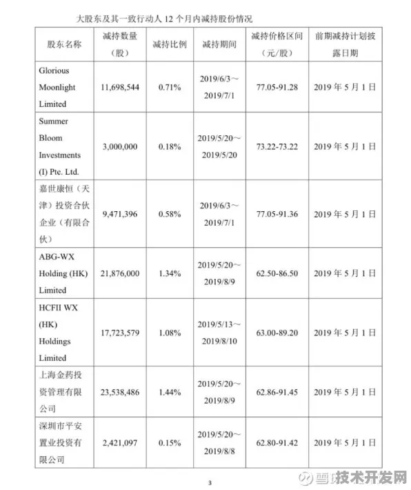 沪上创新速递：药明康德市场快速增长，火星探测获得重大合同，获临港新片区政策扶持