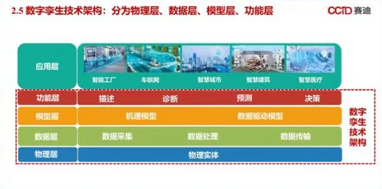 比亚迪国际标准制定新突破，数字孪生技术成主导，引领行业未来走向