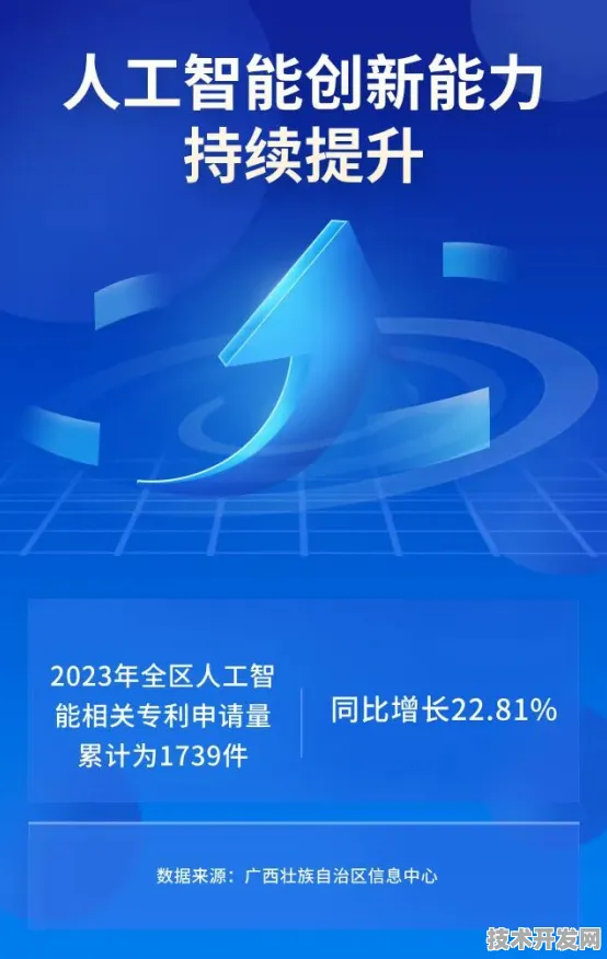 倒计时2025，广西AI产业突破8500亿大关，河池如何成为增长新引擎？