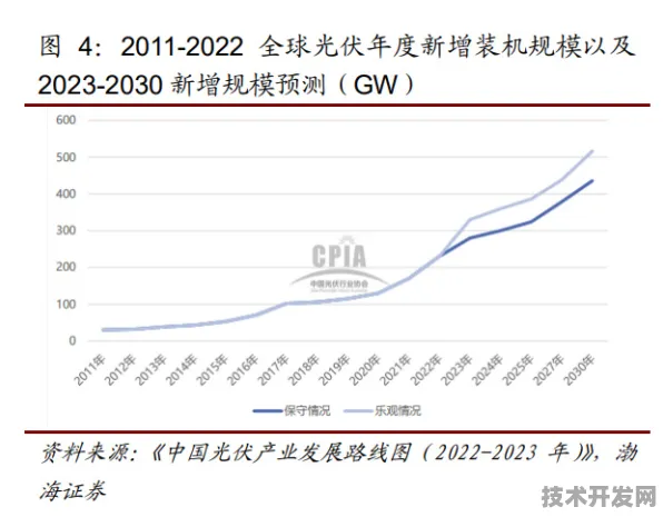 沪上创新速递：理想汽车上海研究院技术商业化进展，获上海市发改委扶持，发电成本降低光伏技术%