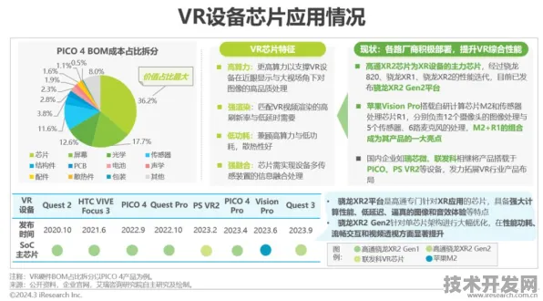 中芯国际VR芯片性能暴涨100.7%揭秘2025年虚拟现实技术革命的核心引擎