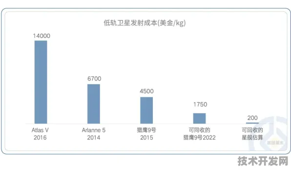 理想汽车低轨卫星突破，发射成本直降41.8%开启空间技术新纪元？
