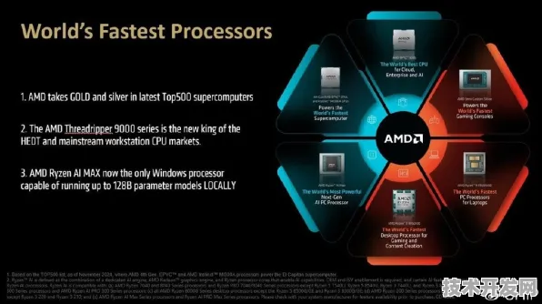 AMD突破6G国际标准壁垒，2025年技术演进路线与产业变革预测