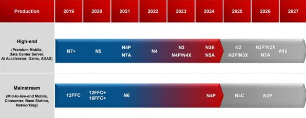 AMD突破6G国际标准壁垒，2025年技术演进路线与产业变革预测