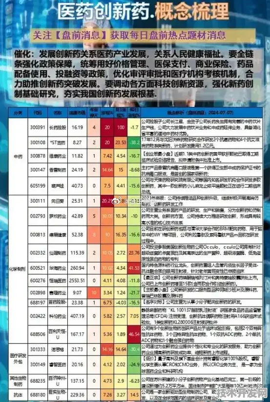 沪上创新速递：和记黄埔医药依托AI+制造实施方案项目研发新一代Mistral Large 2大模型，性能提升116.4%